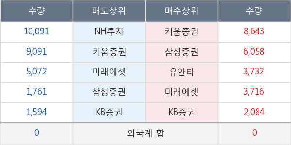 동부제철