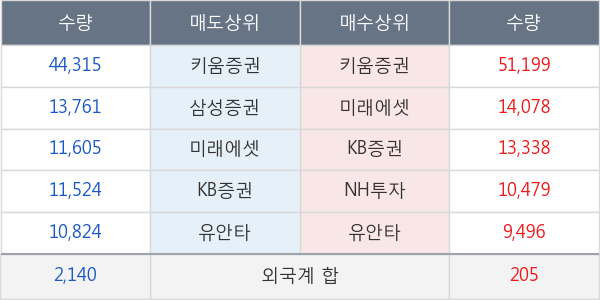 영화테크