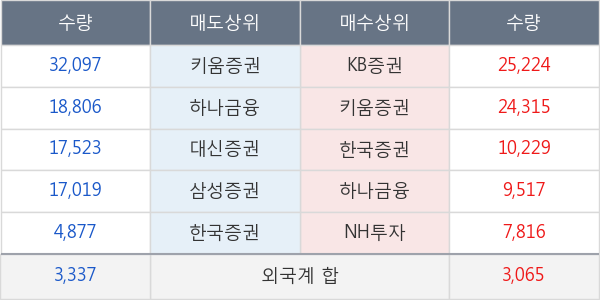 이더블유케이