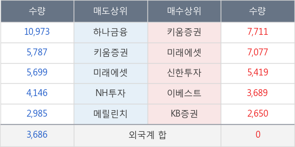 블러썸엠앤씨