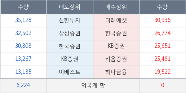 아이엠텍