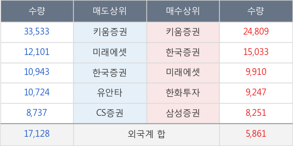 파세코