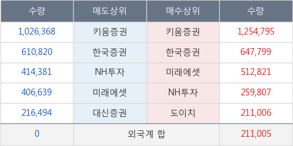 뉴프라이드