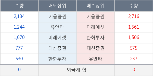 코리아써우