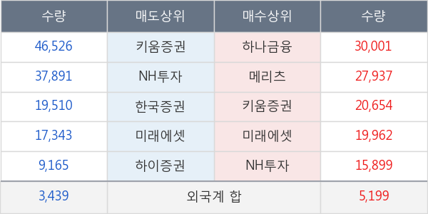 두올