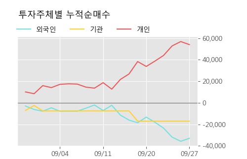 '나노브릭' 10% 이상 상승, 주가 상승세, 단기 이평선 역배열 구간