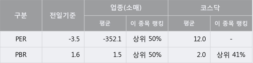 '포티스' 10% 이상 상승, 주가 상승 흐름, 단기 이평선 정배열, 중기 이평선 역배열