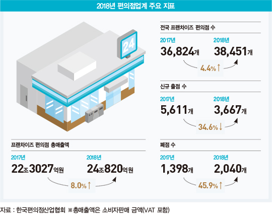 ‘신성장 동력’ 찾아라…해외에서 달리는 ‘K편의점’