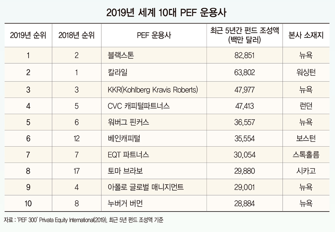 한눈에 보는 PEF 산업