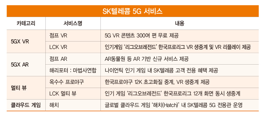 SKT, 전국 10여 곳에 ‘AR동물원’…‘몰입 경험’ 극대화