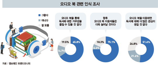 ‘비디오 시대의 역설’…커지는 오디오 콘텐츠 시장