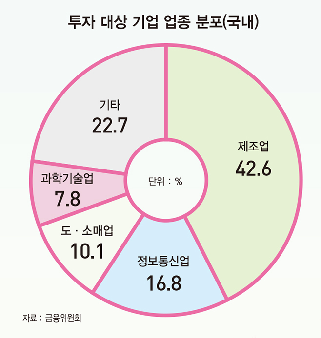 한눈에 보는 PEF 산업