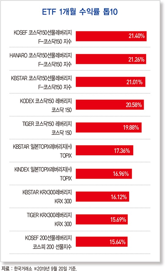 美 Fed, 두 달 만에 0.25%포인트 또 인하