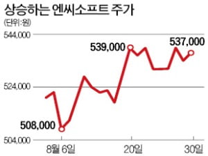 엔씨소프트·펄어비스·네오위즈에 주목하는 이유