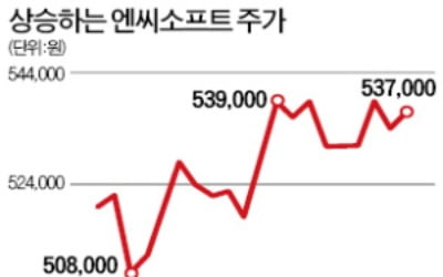 엔씨소프트·펄어비스·네오위즈에 주목하는 이유