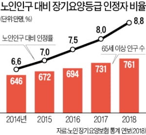 간편가입 저해지 보험상품으로 은퇴후 '리스크' 대비하라