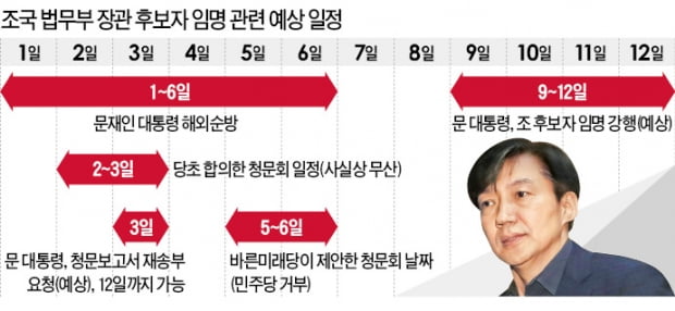 靑, 청문회 없이 조국 임명 수순…3일 청문보고서 재송부 요청할 듯