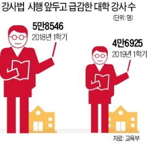 강의 대신 편의점 알바 뛰는 강사들