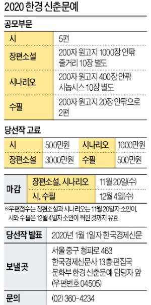 한국문학 새 희망, 2020 한경신춘문예 도전하세요