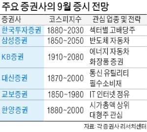 "코스피 PBR, 금융위기 수준…고배당·내수株 저가 매수를"