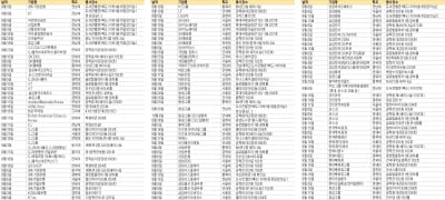 2019 하반기 대학별 채용설명회 일정