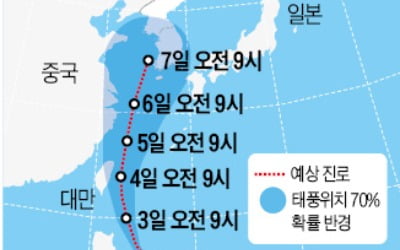 제13호 태풍 '링링' 발생…7일께 한반도 상륙할 듯