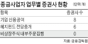 비상장주식 거래 허용했는데…증권사들이 외면하는 까닭은