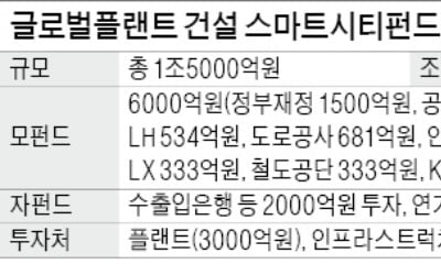 [마켓인사이트] 1.5조 관제펀드, 시장선 '찬밥'