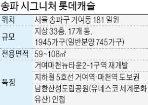 거여동 '송파 시그니처 롯데캐슬', 강남권 인접…평균 분양가 2600만원 '매력'