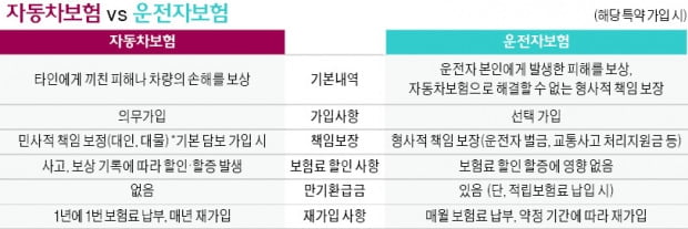 교통사고 대비한 '운전자보험'…삼성화재RC에게 점검 받으세요