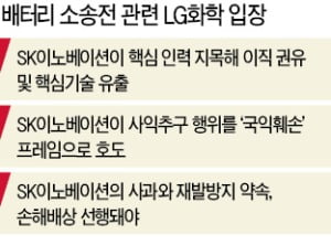 LG화학 "SK이노의 국익 훼손 비난은 어불성설"