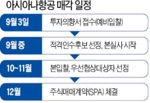 실사 후 이르면 내달 본입찰…연내 새 주인 정해질 듯