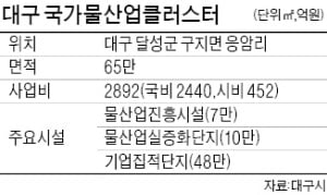 대구 물산업클러스터 4일 문 연다