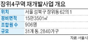 '미이주 3가구' 장위4구역 연내 일반분양 불투명