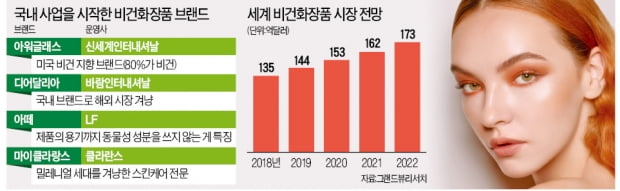 화장품 시장에도 '비건' 열풍…신세계인터 이어 LF도 식물성분 화장품 진출