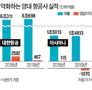 '마일리지 소멸' 올해 시작…사용처 부족·교환가치 떨어져 소비자 불만