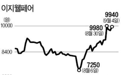 코스닥 소형주 이지웰페어, 외국인 매수세 몰리는 까닭