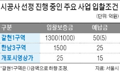 "정비사업 입찰 안내서 받는 값"…현장설명회 수십억 현금 논란