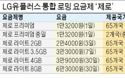 LGU+, 음성·데이터 늘린 통합 로밍 요금제 '제로' 출시