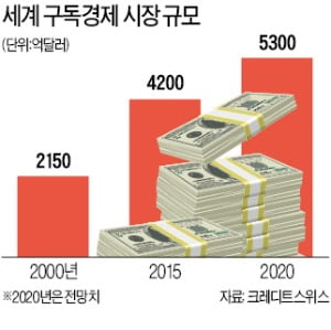 월 72만원에 쏘나타·투싼·벨로스터 골라 탄다…구독경제 '성큼'