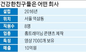 건강한친구들 '11분 운동법'…홈트시장 돌풍