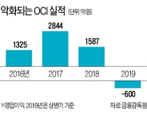 OCI, 1.4兆 규모 폴리실리콘 공급 무산