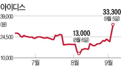 아마존과 CCTV 협업說 또 솔솔…아이디스에 기관 이틀째 '러브콜'