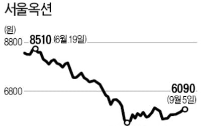 불황에 미술품 경매株 '된서리'