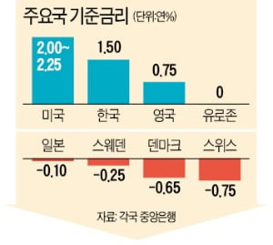 세계경제 '트리플 마이너스' 늪 속으로