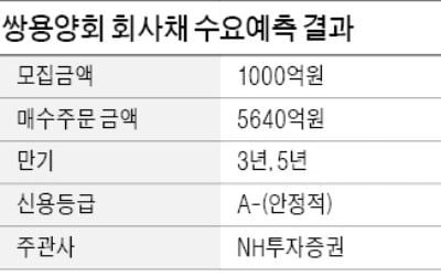 쌍용양회 회사채 '흥행 대박'