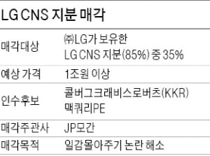 [마켓인사이트] LG CNS 1兆 지분 인수…KKR·맥쿼리 '2파전'