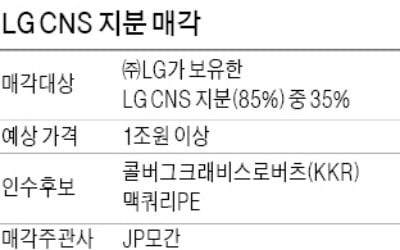 [마켓인사이트] LG CNS 1兆 지분 인수…KKR·맥쿼리 '2파전'