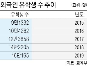 쪼그라드는 교육현장…0유치원~고교생 1년새 17만명 감소