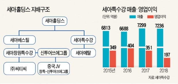 '세아家 3세' 이태성, 특수강에 승부수 던졌다